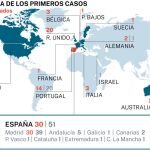 Cronología desde los primeros casos
