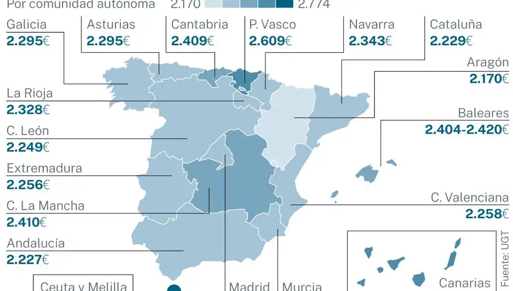 Salario medio profesores primaria