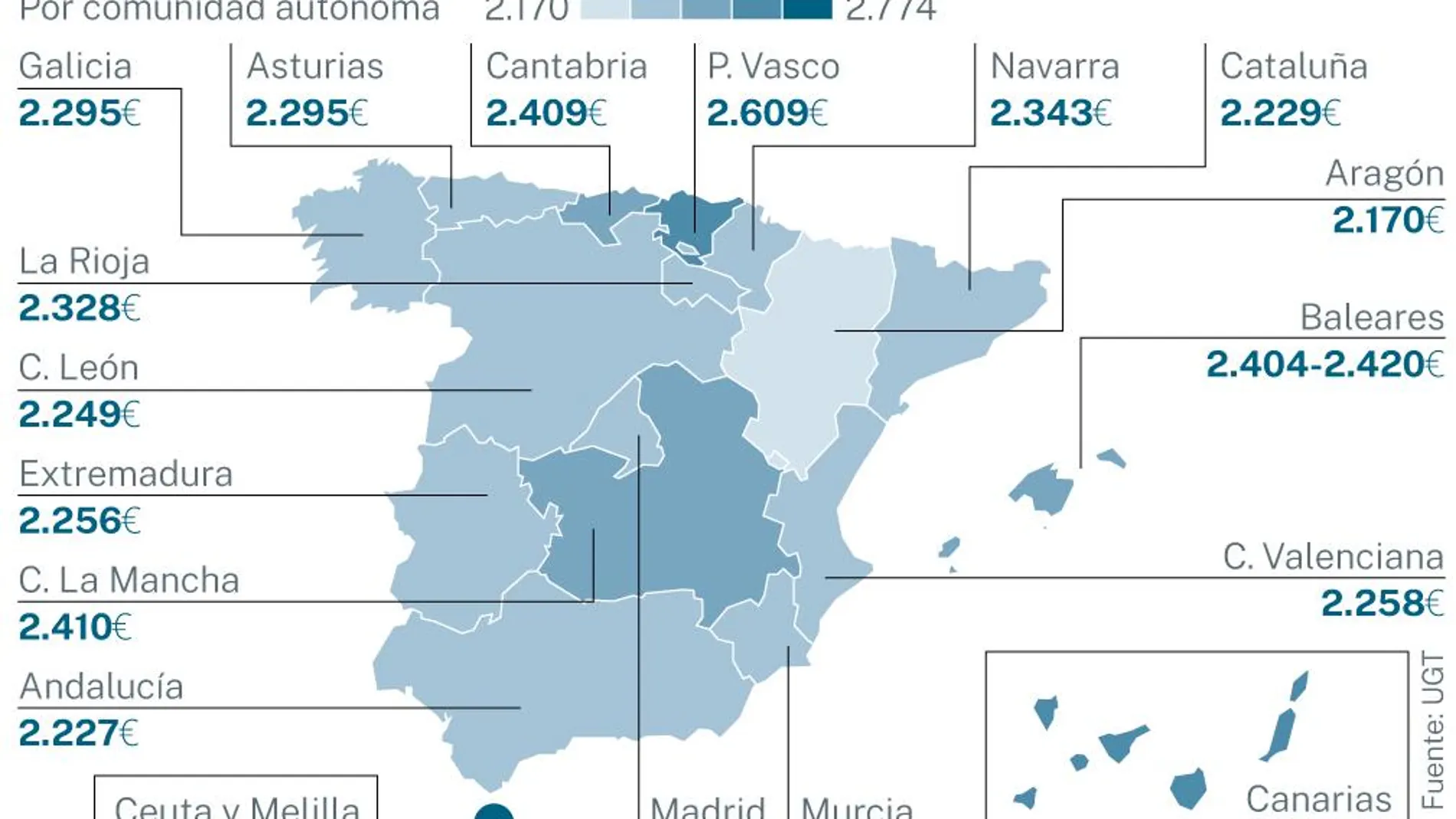 Salario medio profesores primaria