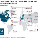 Viruela del mono