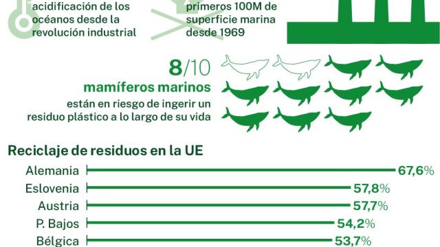 Estado del planeta