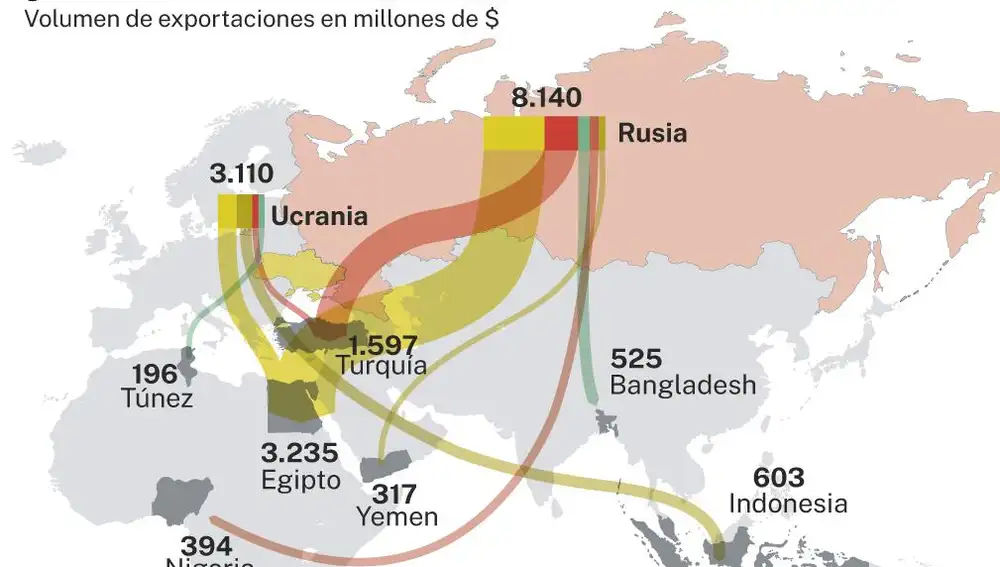 Exportaciones
