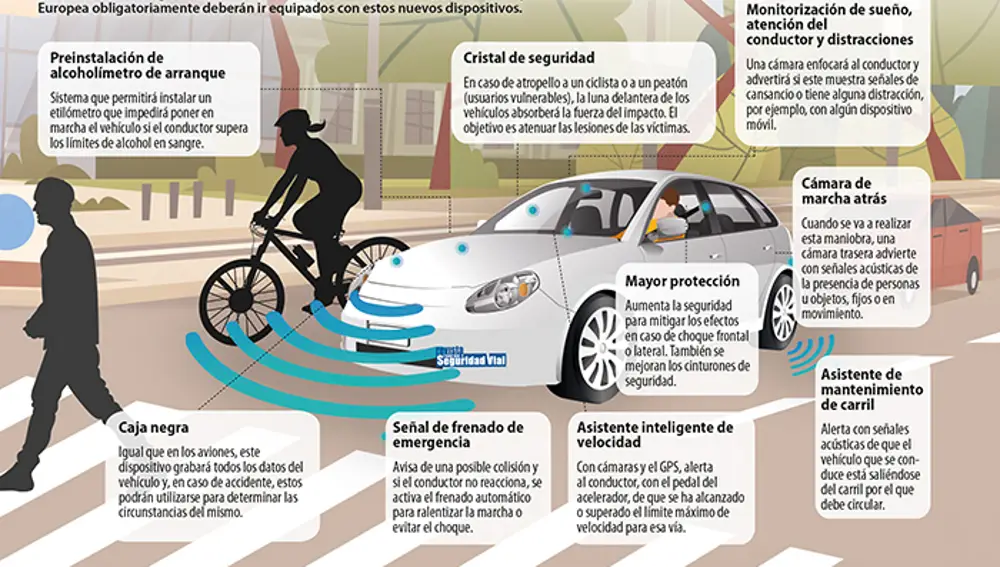 Ilustración de la DGT sobre los 8 sistemas ADAS que serán obligatorios | Fuente: DGT