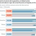 Precio del combustible