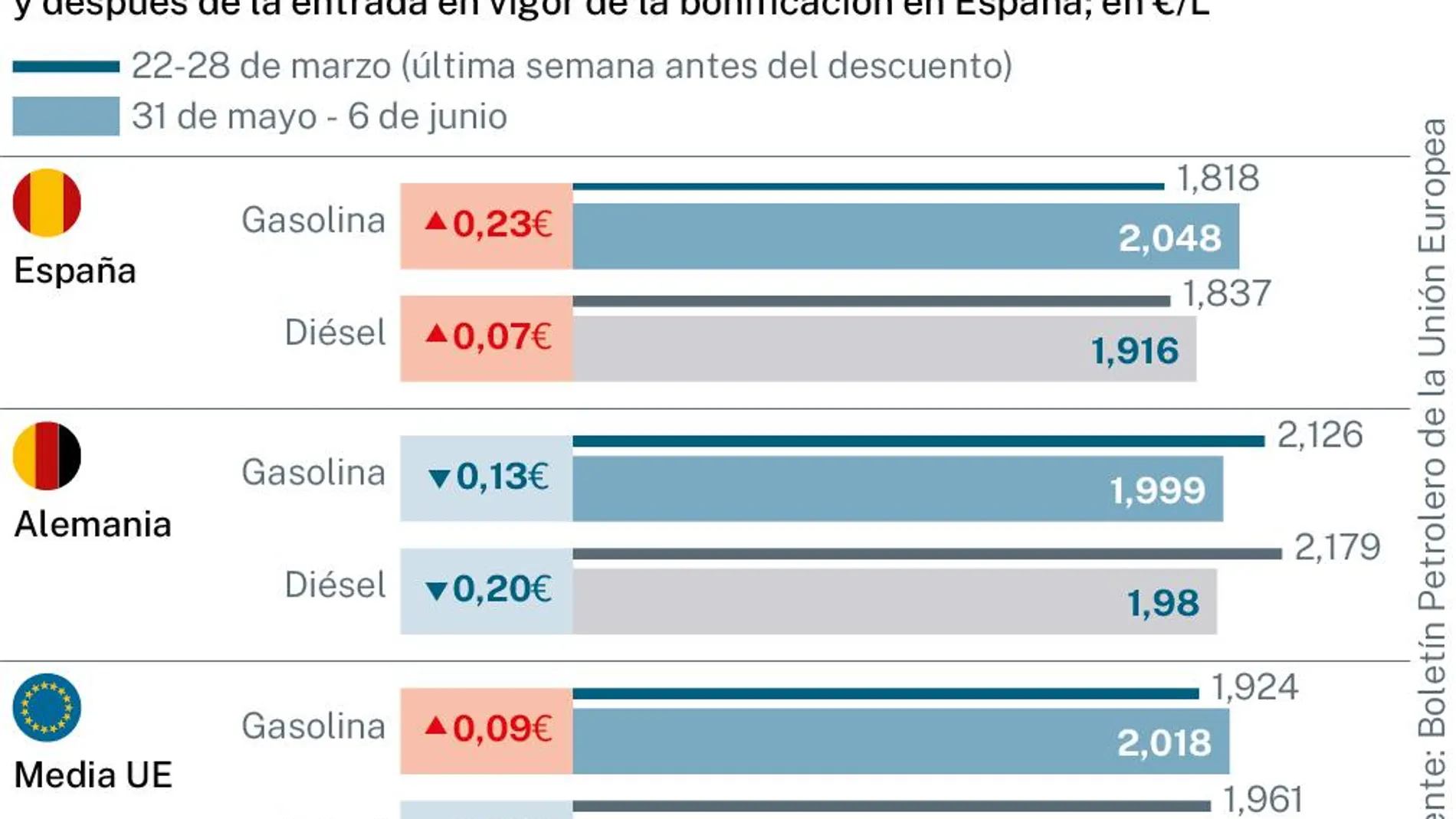 Precio del combustible