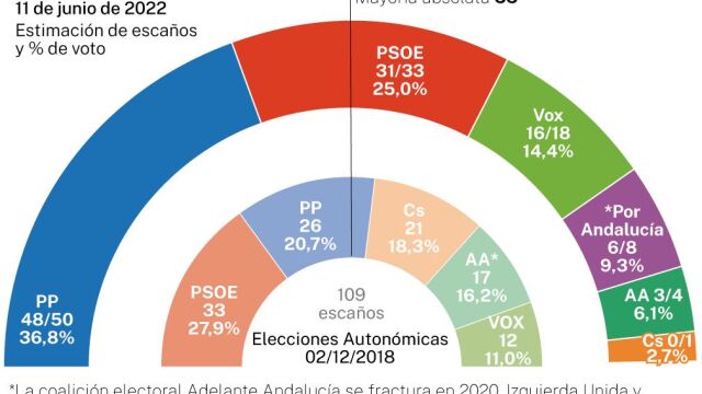 Encuesta NC Report 11 de junio de 2022