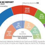 Encuesta NC Report 11 de junio de 2022