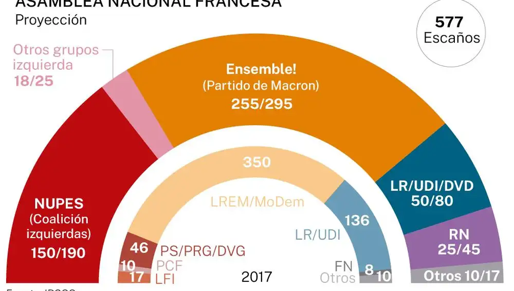 Legislativas Francia