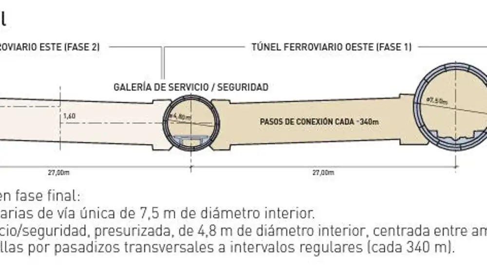 Sección transversal de los túneles bajo el Estrecho de Gibraltar