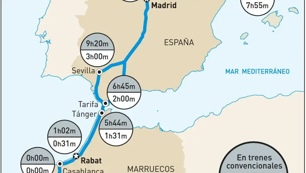 Tiempos de viaje ferroviarios