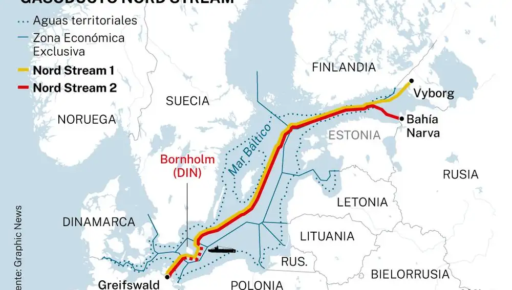 Gasoducto Nord Stream