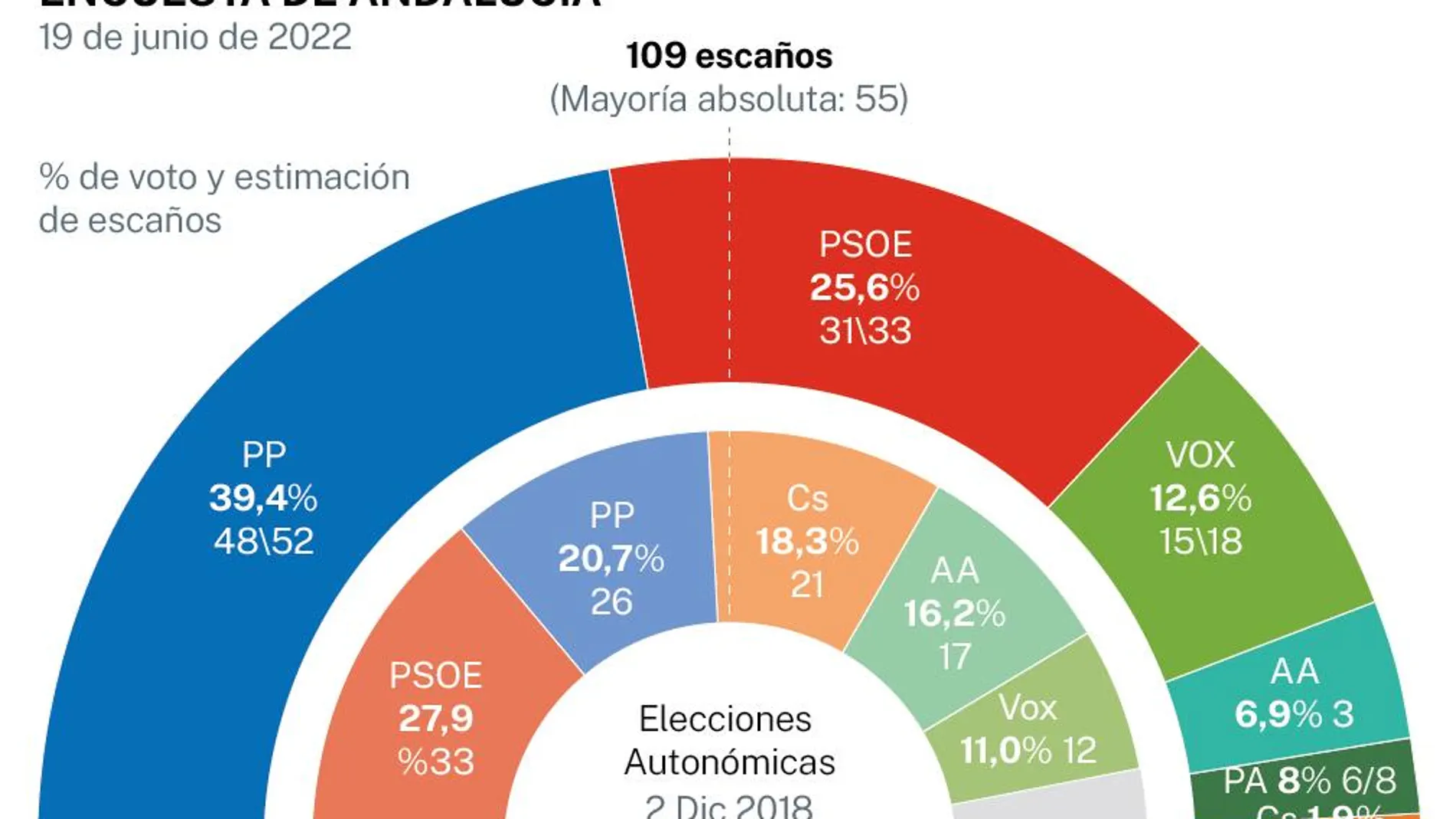 Encuesta Andalucía