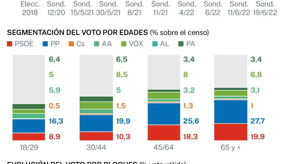 Encuesta Andalucía