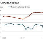 La trampa mortal de precio y deuda