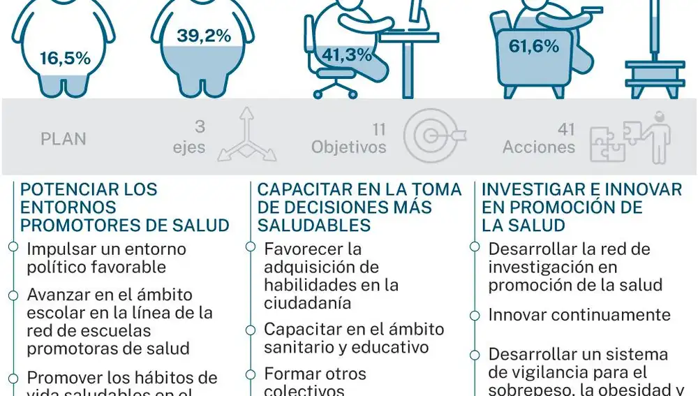 Salud Obesidad