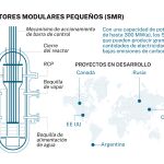 Mini nucleares