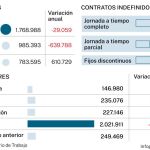 Contratos y sectores