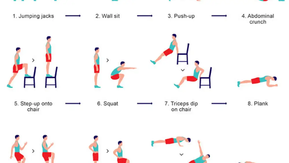 La tabla de Ejercicios que avala la ciencia