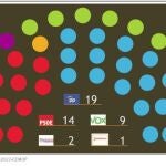 Distribución de escaños según la Estimación del Barómetro de Primavera del CEMOP