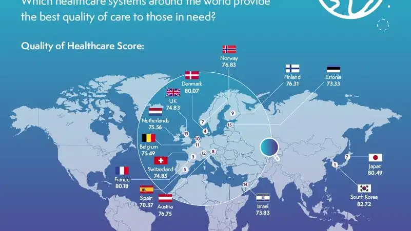 Mapa de los países con mejor atención médica del mundo
