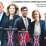 Aspirantes a suceder a Johnson en el partido y en Downing Street