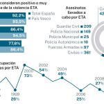 El problema del terrorismo de ETA