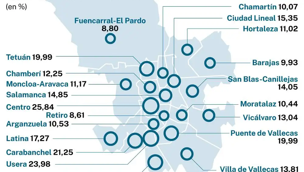 Extranjeros en Madrid