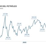 Precio del petróleo