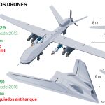 Drones iraníes