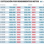 Cotización de autónomos
