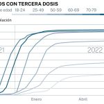 Tercera dosis
