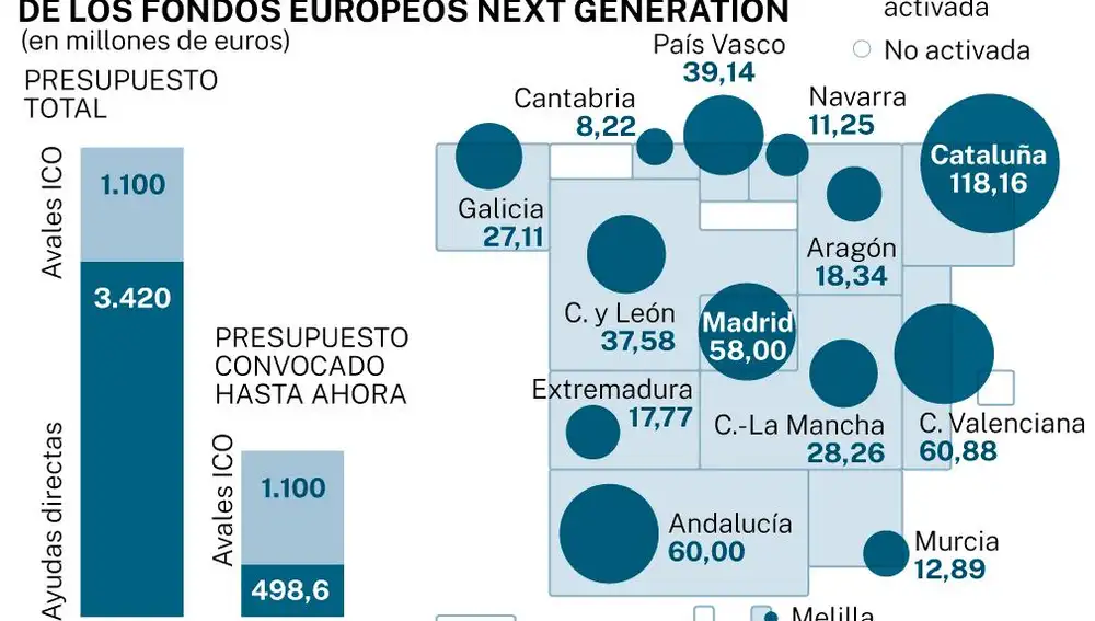Rehabilitación de viviendas con fondos europeos