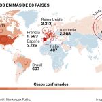 Casos de viruela del mono en el mundo