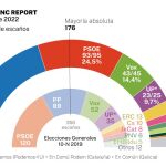 Encuesta NC Report julio 2022