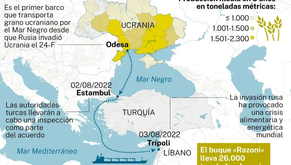 La ruta del «Razoni»