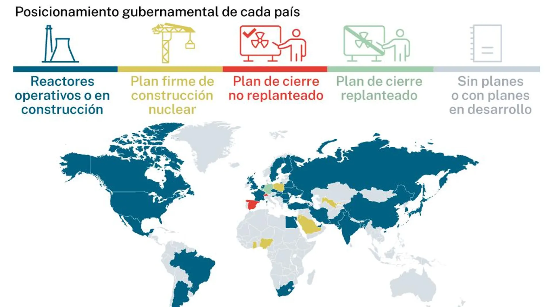 Posición por países