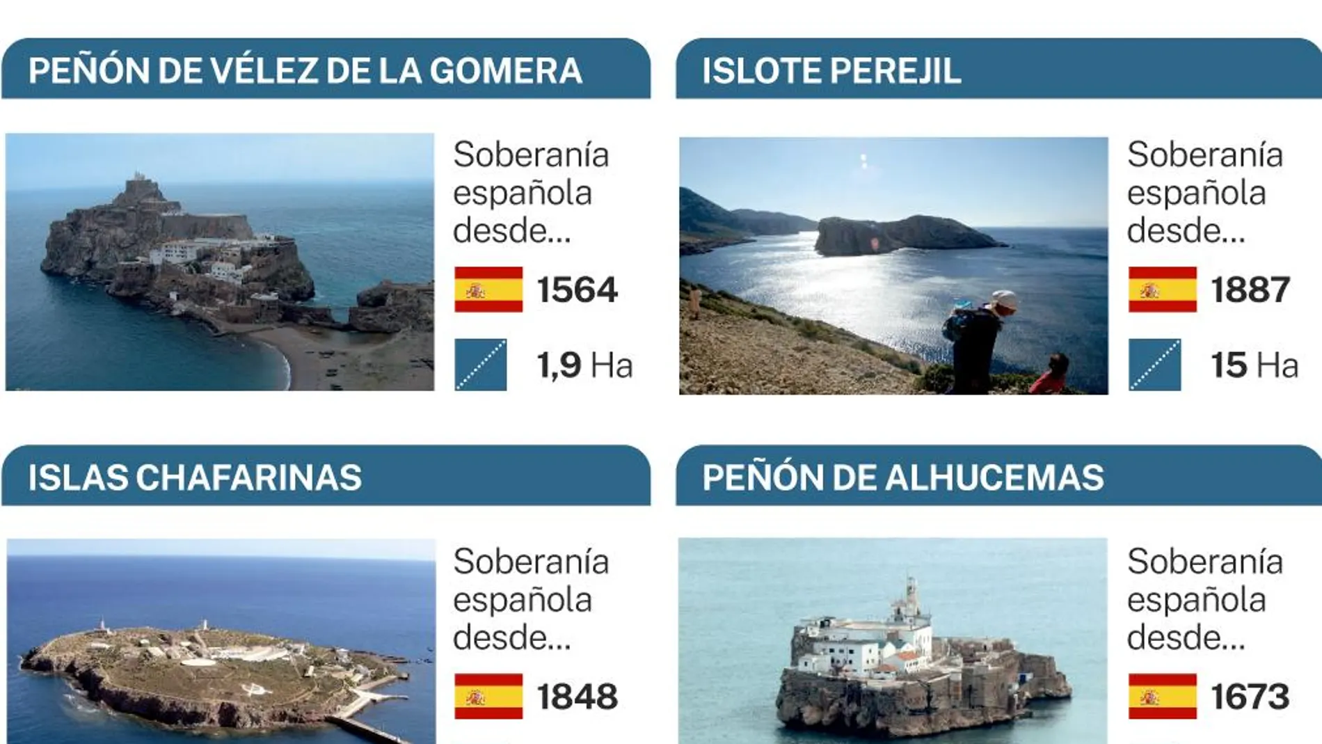 Territorios españoles