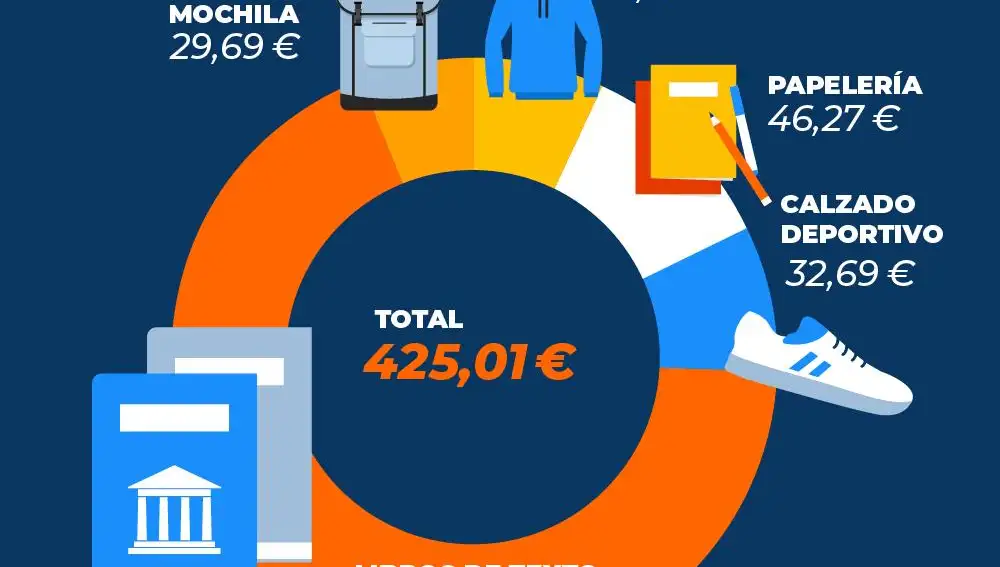 Coste de la vuelta al cole con libro en papel