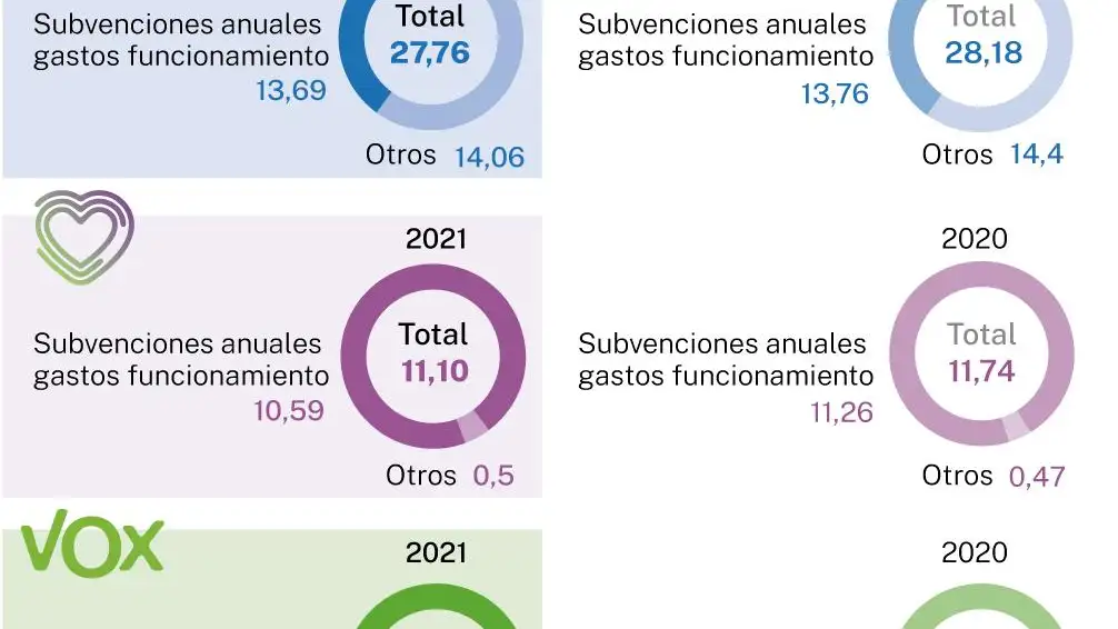 Ingresos de origen público