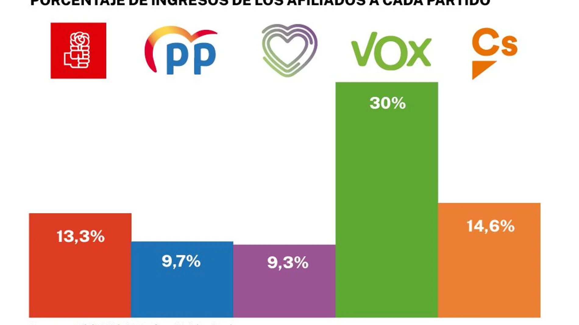 Ingresos afiliados