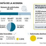 Acogida en España