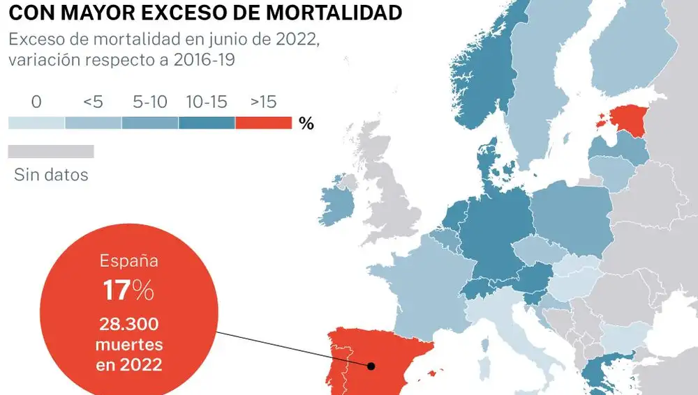 Exceso de mortalidad