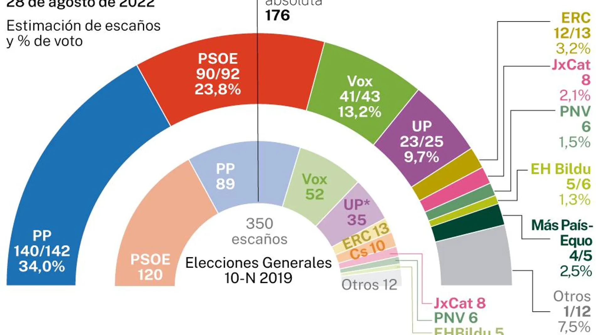 Encuesta electoral, NC Report