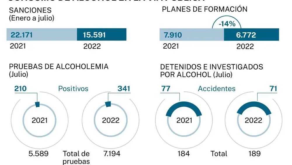 Consumo de alcohol en la vía pública