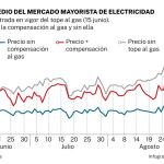 Precio luz