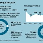 Inmigración