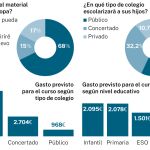 Vuelta al cole