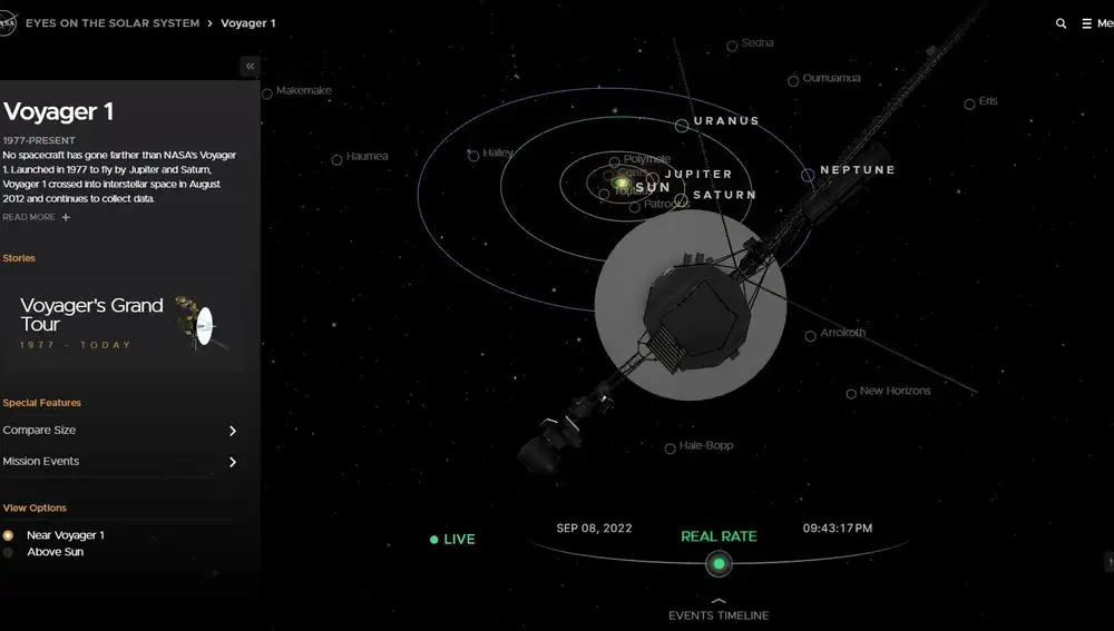 Voyager 1, lanzada en 1977, es la sonda espacial que más se ha alejado de la Tierra.