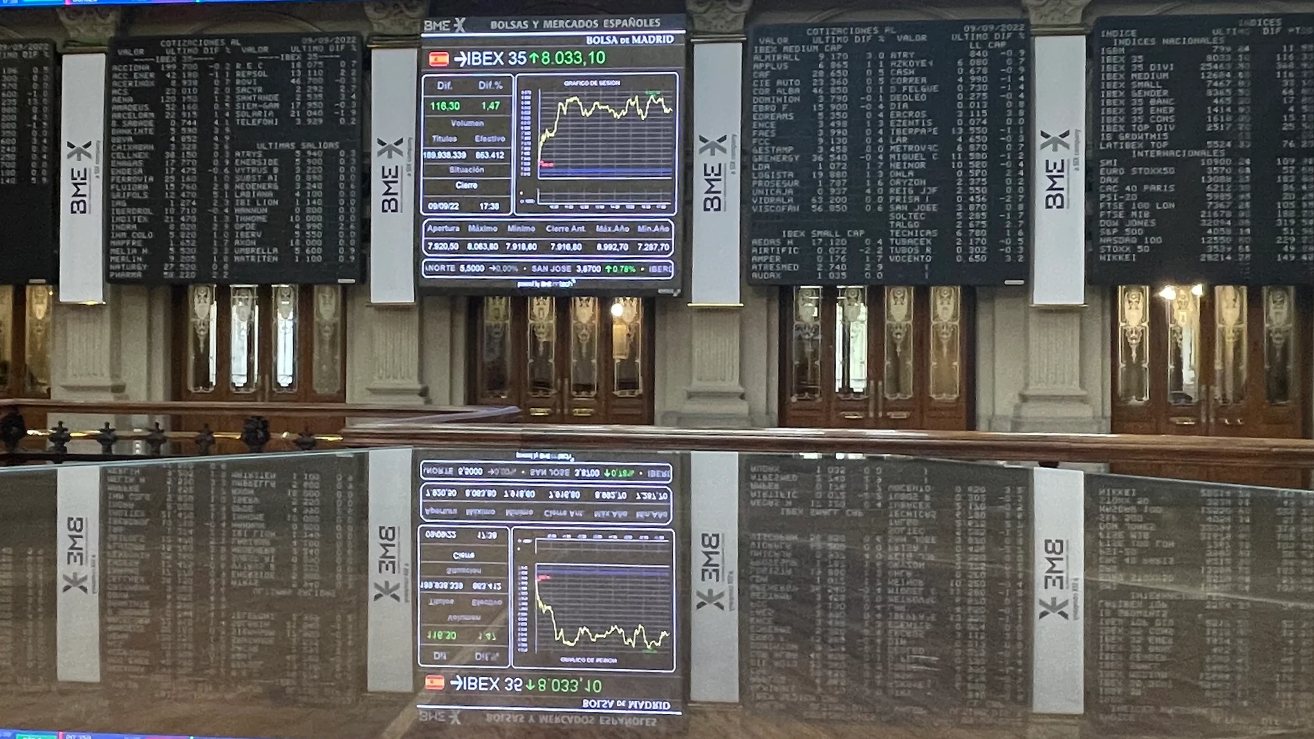 La bolsa española subió el 1,47 % este viernes