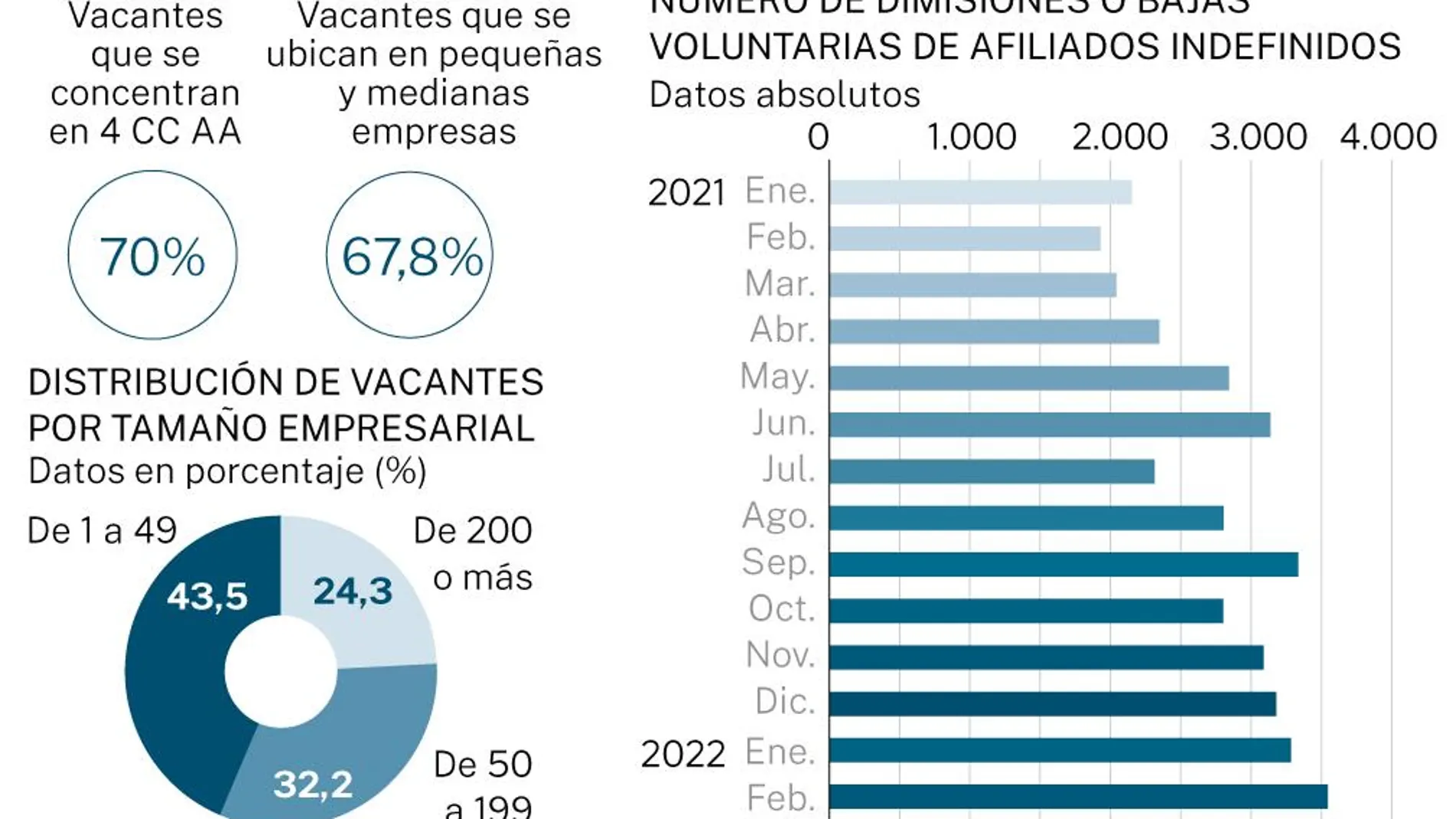 Renuncias en España